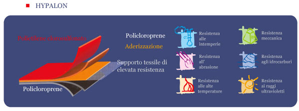 Hypalon struktura materiału